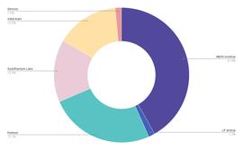 SudoSwap 代币分配提案引争议，为什么最大受益者是 XMON 持有人？_UDO:XMO