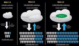十年沉浮，Web2 到 Web3 的转变之路_DAO:Maker