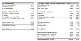 Bankless 报告：以太坊合并过程中的理想投资策略_以太坊:比特币