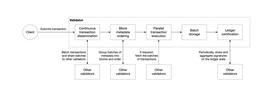 Aptos 官方解读白皮书：Move 语言构建下的设计理念与技术创新_ETH:以太坊