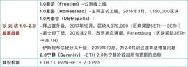 以太坊的升级之路_ALGO:POS