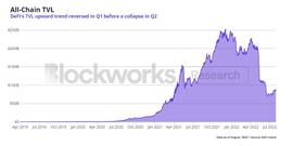 DeFi 前景展望：概览主流 DeFi 协议 Q2 进展_USD:SDC
