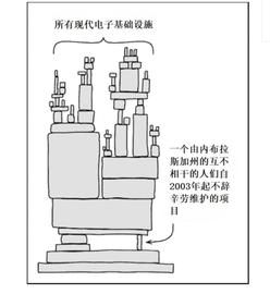 为什么开源运动在 Web3 的世界至关重要？_NFT:X2Y2