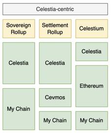 模块化公链 Celestia 到底是什么？_STI:STIK