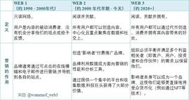 NFT 项目的 7 种市场营销策略_NFT:POC