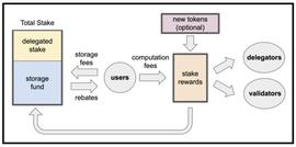 新公链 Sui、Aptos 和 Linera:被顶级风投押注的 Diem「继承者们」_ETH:ETHW