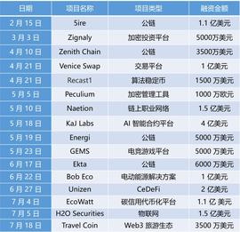 最“壕”加密风投机构 GEM Digital 背后：一场隐蔽而离奇的资本游戏_GEM:ITA