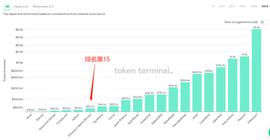 ENS 拨云见日：项目与交易数据分析_WEB:WEB3