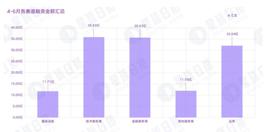 2022 年 Q2 加密市场投融资报告：GameFi 成为投资关键词_NFT:ETH