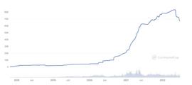 Crypto 市场的美元化_CRYPTO:Bitcoin Scrypt