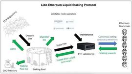 从 stETH 的折价说开去 -stETH 的定价、流动性和风险_ETH:STE