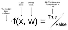 Vitalik Buterin：如何使用 zk-SNARKs 技术保护隐私？_ETH:stETH