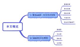 Foresight Ventures: 打破「围墙花园」，Web3 重塑社交范式