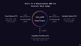 Bankless：熊市中看好的8个项目_DEFI:EFI