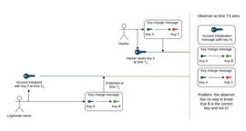 一文了解 Vitalik 看好的非金融区块链应用_区块链:Titi Financial