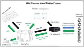 Messari报告：全面解析Lido流动性质押_LID:stETH币