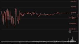 深度解析 stETH 脱锚：虚惊一场还是又一场加密危机？_ETH:TET