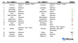 全面解读NFT市场现状：谁会是下一个OpenSea？_SEA:SEAT
