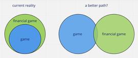 Play and Earn 让加密游戏误入歧途_AME:GAM