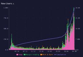 漫谈DeFi现状及其未来方向：能否在下一个周期重新爆发？_ATR:MAT