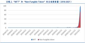 NFT 的价值从何而来，应如何评估？_ROL:ROLL
