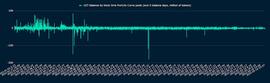 Nansen 链上取证：揭开 UST 脱锚真相_UST:EFI
