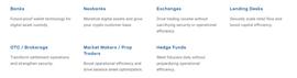 黑客创业史：Fireblocks，半年估值翻3倍，Web3领域的Shopify_BLOC:LBLOK币