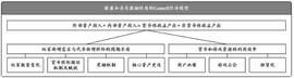 健康且具激励性的Gamefi经济模型的思考_GAS:OPT