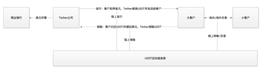 UST陷入死亡螺旋后再聊算法稳定币_UST:稳定币