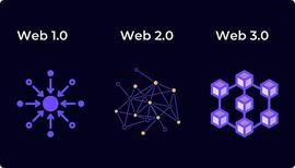 TwitterSapce 技术主管：如何构建 Web3 社交媒体网络？_WEB:terra币官网