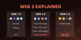 为什么Web3会成为互联网的新范式？_WEB:MAI