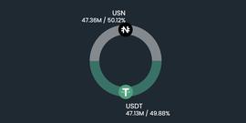 UST暴雷，其他公链的官方算法稳定币还可信吗？_NFT:Arweave