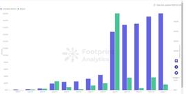 详解 SocialFi 赛道版图与发展逻辑_LFI:SOC