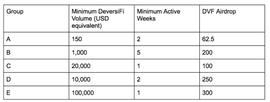 以五个项目为例，详谈空投条件如何走向精细化、多元化_KLAY:Timicoin