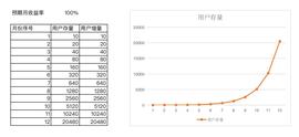 如何打造可持续的 X to Earn 经济体系？_EARN:ETH