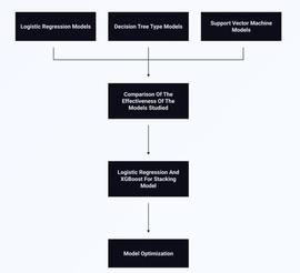 Web3.0 时代，如何建立 3D 可视化去中心化身份_META:ETA