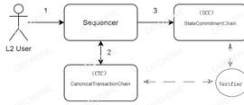 剖析新版Metis：Gas最低Layer2的去中心化进行时 |CatcherVC Research_ENC:BTC