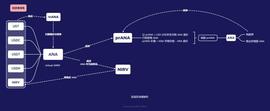 解析 Nirvana：Solana 上的 virtual AMM 创新算法稳定币_API:CAP