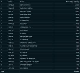 BitMEX Research：资本疯狂涌入比特币矿业，预计未来几年财务失败将显著增加_比特币:Basis Gold Share