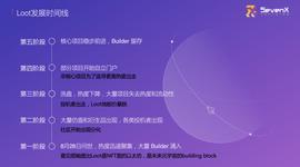 BAYC向左，Loot向右：诞生八个月后再探「NFT新范式」Loot 的生态发展_OOT:THE