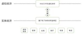 达鸿飞：展望中国Web 3.0发展_SYN:iBTC (Synthetix)