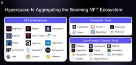 Pantera Capital合伙人：详解Solana NFT聚合器Hyperspace_NFT:SpaceID币的价值