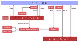 详解 Mars Protocol：Terra 上的去中心化借贷协议_DAPP:SOL