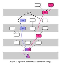 Vitalik 长文回顾:那些以太坊“没有走过的路”_WEAVE:AVE
