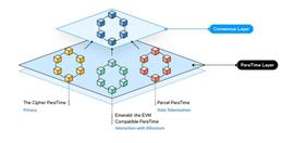 Messari：详解Oasis Network运作机制、经济模型与路线图_ARB:BIT