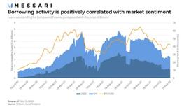 Messari：详解Goldfinch运作机制、经济模型与风险_GOLD:IOTX价格