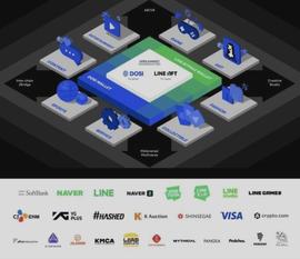 日本通讯巨头LINE宣布将与Visa、Crypto.com等26家公司合作共建全球NFT生态_INE:COM