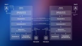 详解Cosmos跨链通信实现机制与具体产品_IBC:cosmos