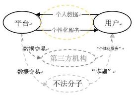 用户数据隐私保护：Web 2.0和Web 3.0的区别是什么？_ENS:Saitama Samurai