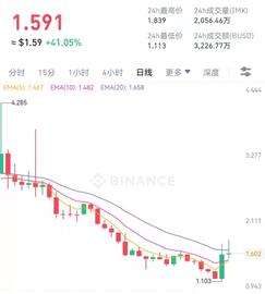 腾讯首度投资NFT赛道，详解 Immutable 解决方案与产品布局_NFT:Ouro Stablecoin